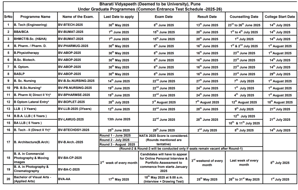 Direct Admission in bharti vidyapith 2025
